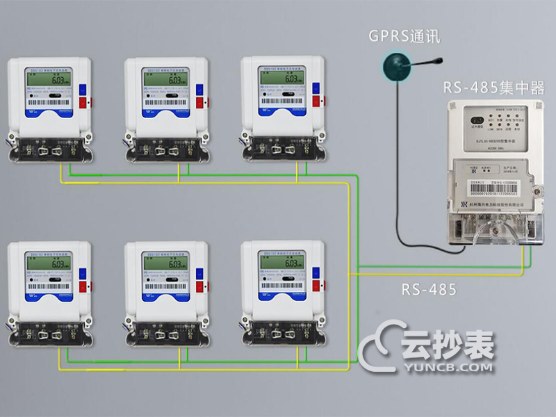 武漢大學生命學院預(yù)付費遠程抄表系統(tǒng)