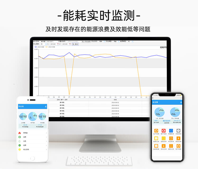 深圳科陸DSZ719三相三線能耗監(jiān)測電能表
